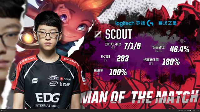 动作都容易 动作都容易