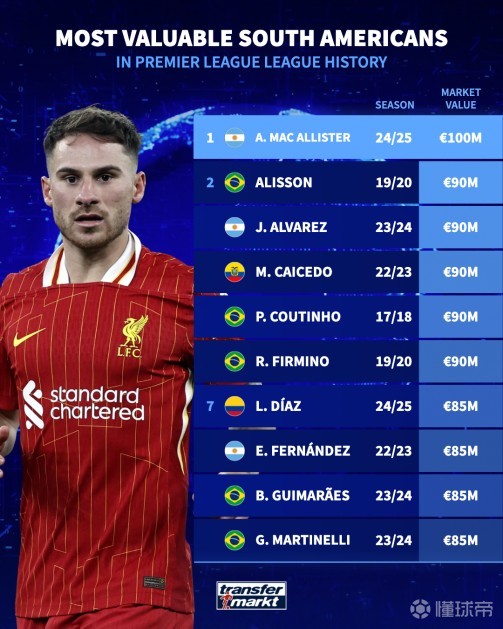 高度叠加 高度叠加